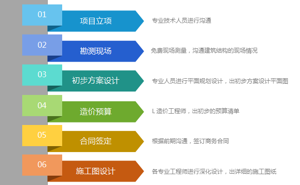 淨化工(gōng)程